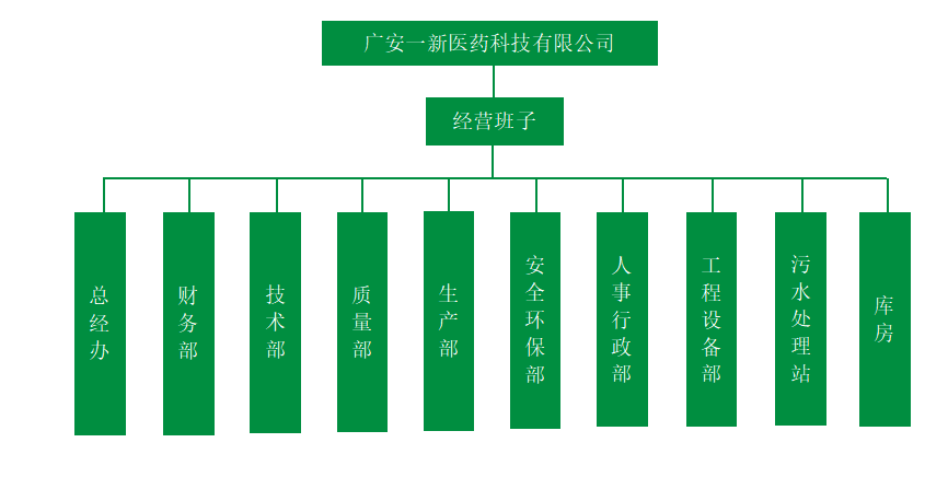 廣安一新-組織架構.png
